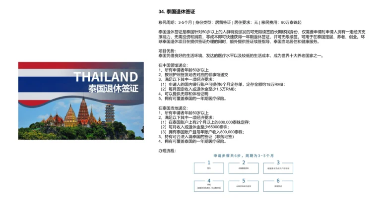 泰国退休签证 - CARLYON海外身份与跨境资产规划