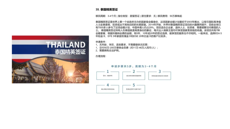 泰国精英签证 - CARLYON海外身份与跨境资产规划