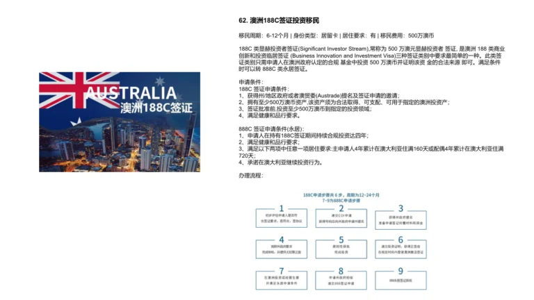 澳洲188C签证投资移民 - CARLYON海外身份与跨境资产规划
