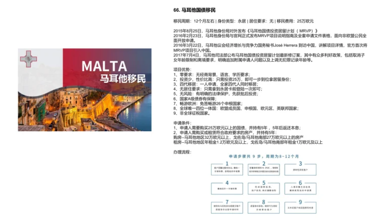 马耳他国债移民 - CARLYON海外身份与跨境资产规划
