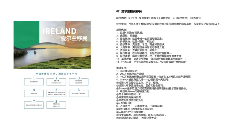 爱尔兰投资移民 - CARLYON海外身份与跨境资产规划