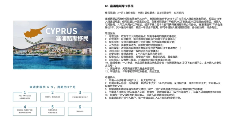 塞浦路斯绿卡移民 - CARLYON海外身份与跨境资产规划