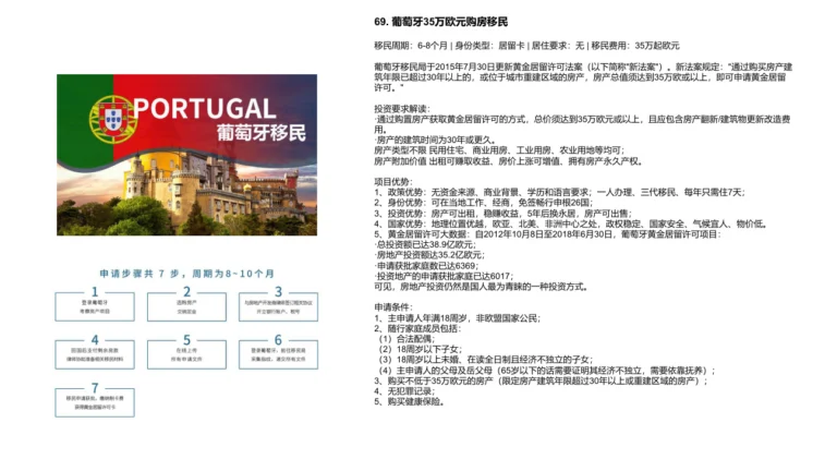 葡萄牙35万欧元购房移民 - CARLYON海外身份与跨境资产规划