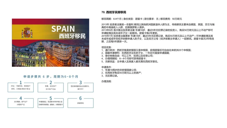 西班牙买房移民 - CARLYON海外身份与跨境资产规划