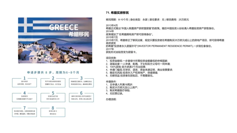希腊买房移民 - CARLYON海外身份与跨境资产规划